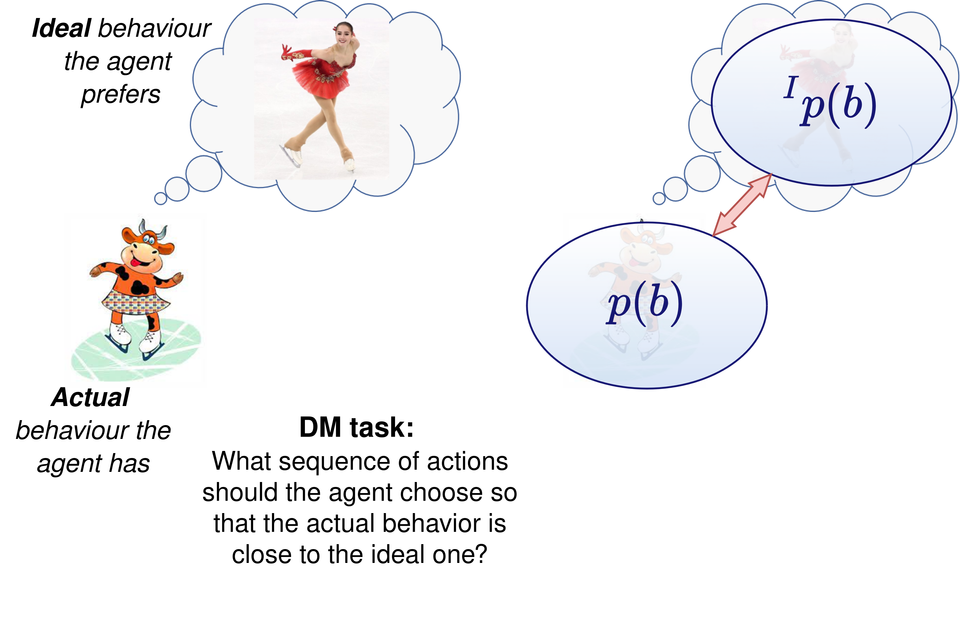 Axiomatic prescriptive decision-making theory