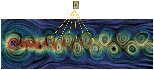 Illustration of the main idea of the method