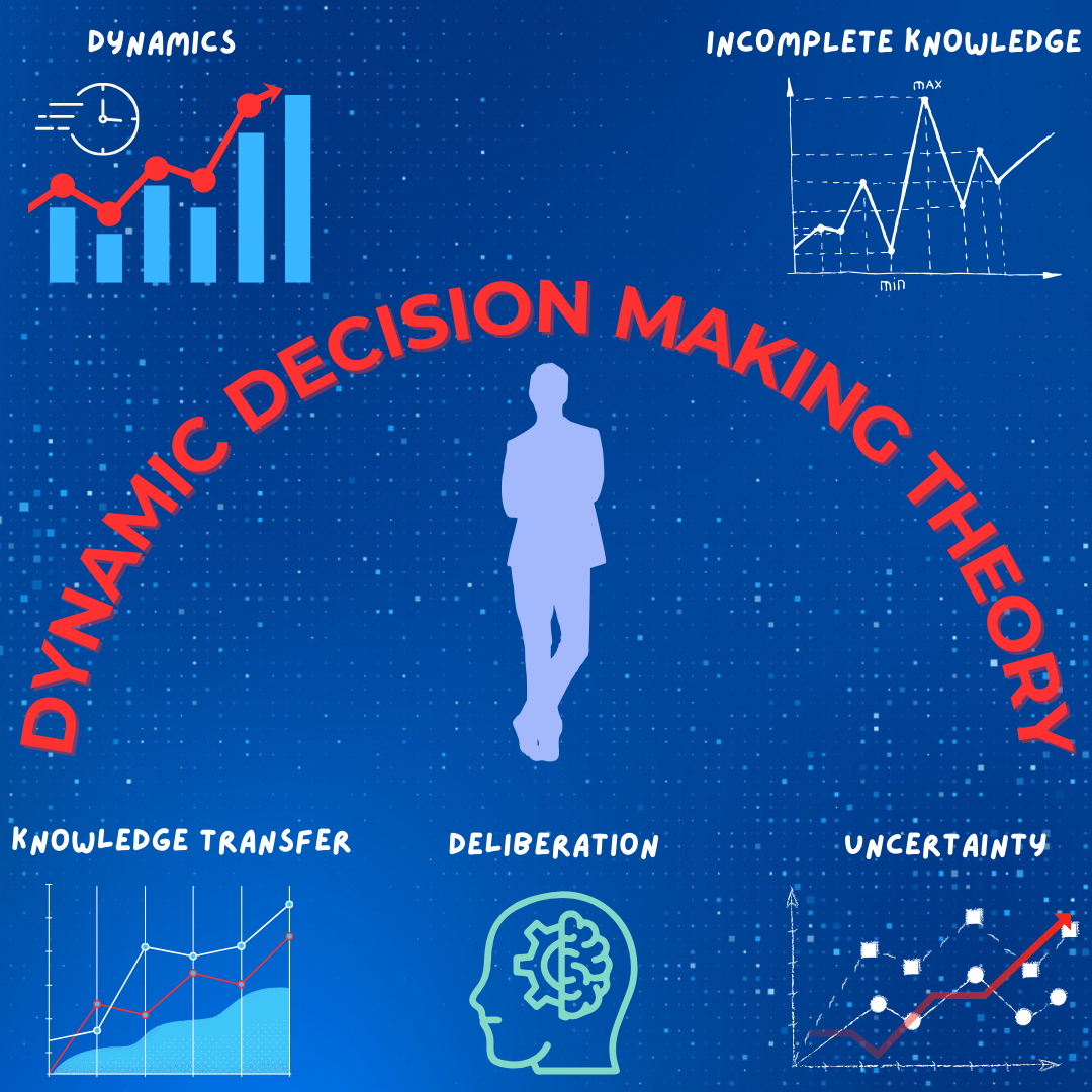 Dynamic Decision-Making Theory
