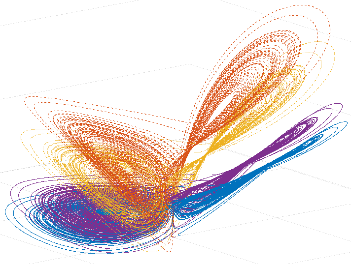 Nonlinear Multiagent and Chaotic Systems