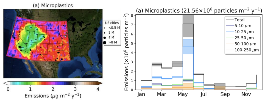 Estimation of Unknown Source of Atmospheric Release