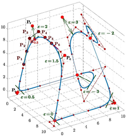 Optimization of the geometry of robot work point paths [3].