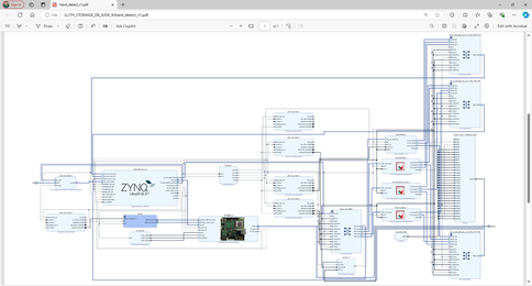 Integration of AMD AI accelerator with AI model and UTIA beamformer accelerator.