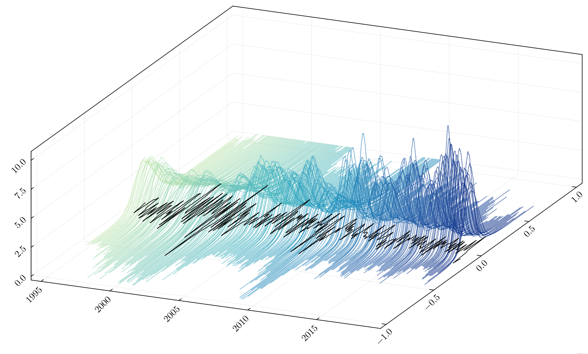 Taming the Tail Risks in Markets with Data-Driven Methods